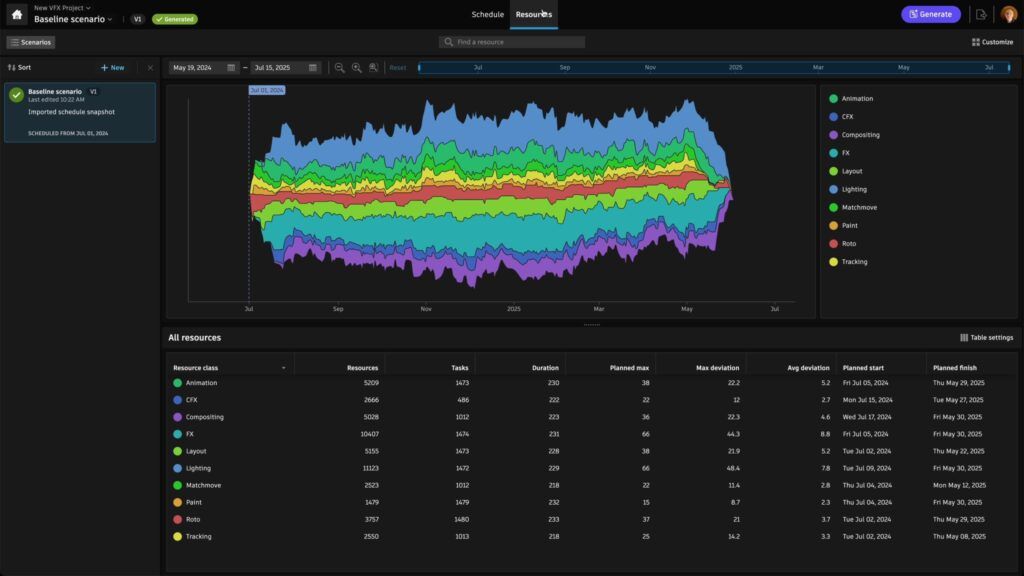 AI-powered Flow Generative Scheduling accelerates production planning workflows.